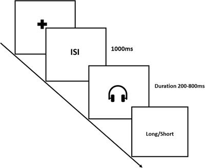 A matter of time: how musical training affects time perception